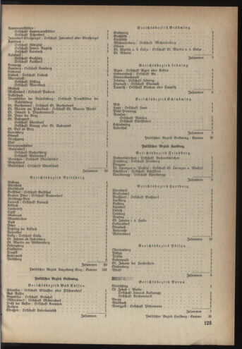 Verordnungsblatt der steiermärkischen Landesregierung 19320706 Seite: 5