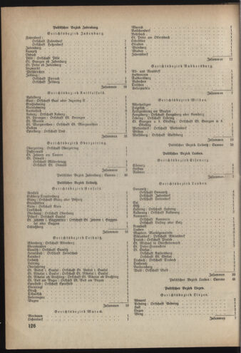 Verordnungsblatt der steiermärkischen Landesregierung 19320706 Seite: 6