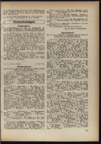 Verordnungsblatt der steiermärkischen Landesregierung 19330517 Seite: 3