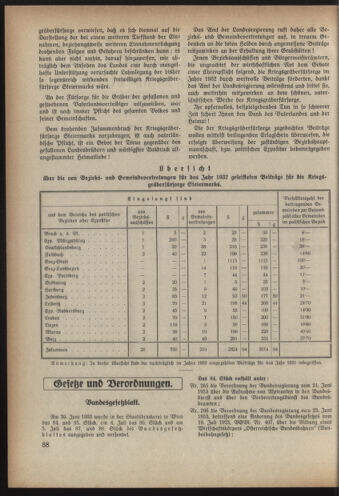 Verordnungsblatt der steiermärkischen Landesregierung 19330719 Seite: 2