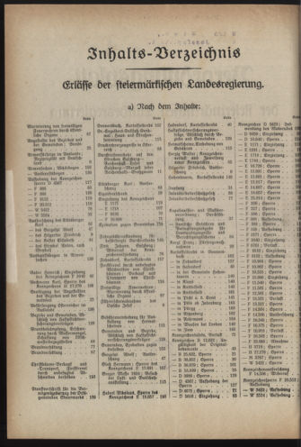 Verordnungsblatt der steiermärkischen Landesregierung 19331227 Seite: 4