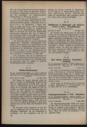 Verordnungsblatt der steiermärkischen Landesregierung 19340606 Seite: 2