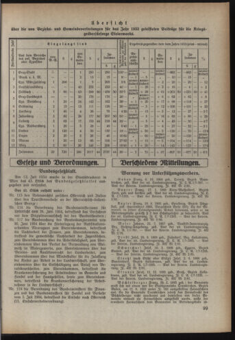 Verordnungsblatt der steiermärkischen Landesregierung 19340725 Seite: 3