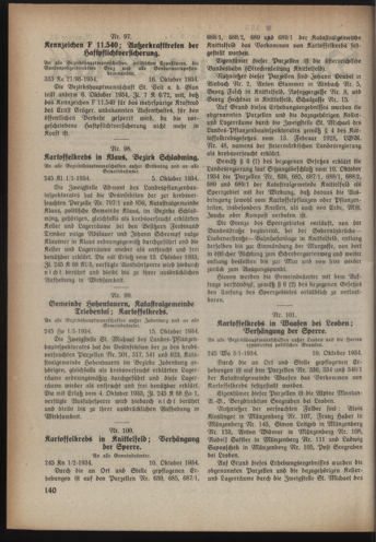 Verordnungsblatt der steiermärkischen Landesregierung 19341024 Seite: 2