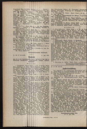 Verordnungsblatt der steiermärkischen Landesregierung 19350724 Seite: 2