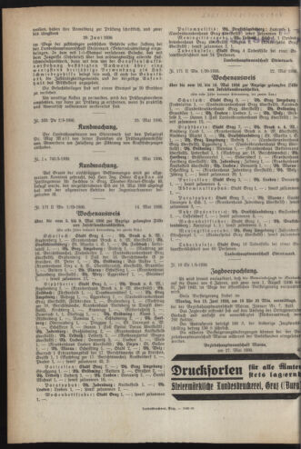 Verordnungsblatt der steiermärkischen Landesregierung 19360603 Seite: 2