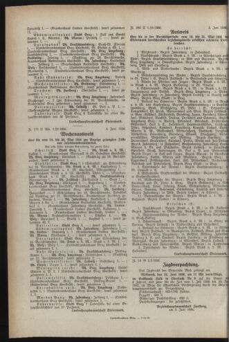 Verordnungsblatt der steiermärkischen Landesregierung 19360610 Seite: 4