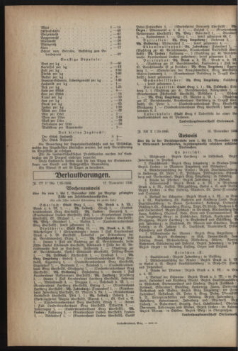 Verordnungsblatt der steiermärkischen Landesregierung 19361118 Seite: 4