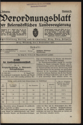 Verordnungsblatt der steiermärkischen Landesregierung 19370901 Seite: 1