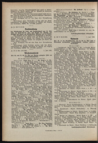 Verordnungsblatt der steiermärkischen Landesregierung 19380608 Seite: 4