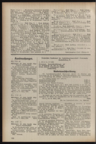 Verordnungsblatt der steiermärkischen Landesregierung 19390401 Seite: 4