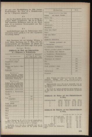 Verordnungsblatt der steiermärkischen Landesregierung 19390510 Seite: 9