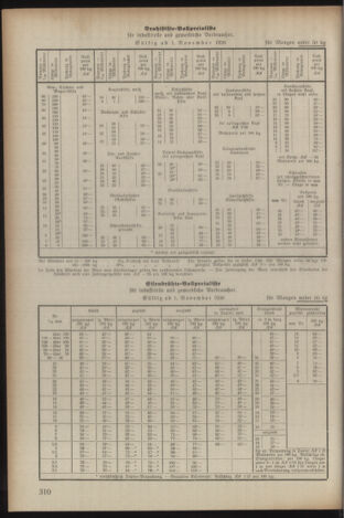 Verordnungsblatt der steiermärkischen Landesregierung 19390607 Seite: 2