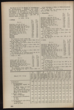 Verordnungsblatt der steiermärkischen Landesregierung 19390628 Seite: 2