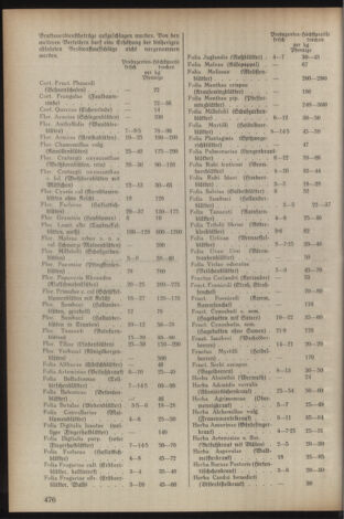 Verordnungsblatt der steiermärkischen Landesregierung 19390819 Seite: 4