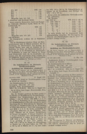 Verordnungsblatt der steiermärkischen Landesregierung 19390902 Seite: 2