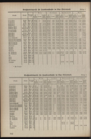 Verordnungsblatt der steiermärkischen Landesregierung 19390902 Seite: 4