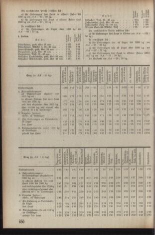 Verordnungsblatt der steiermärkischen Landesregierung 19391028 Seite: 10