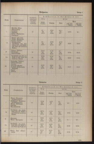 Verordnungsblatt der steiermärkischen Landesregierung 19400302 Seite: 9