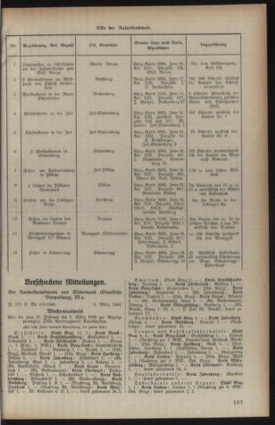 Verordnungsblatt der steiermärkischen Landesregierung 19400320 Seite: 3