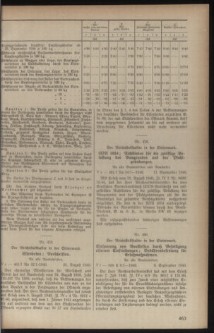 Verordnungsblatt der steiermärkischen Landesregierung 19400925 Seite: 3