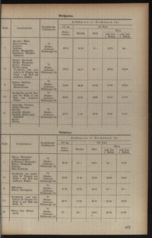 Verordnungsblatt der steiermärkischen Landesregierung 19401005 Seite: 3