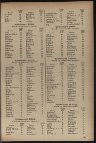 Verordnungsblatt der steiermärkischen Landesregierung 19401030 Seite: 5