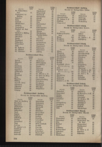 Verordnungsblatt der steiermärkischen Landesregierung 19401030 Seite: 6