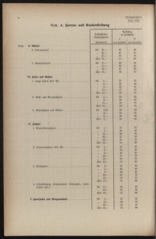 Verordnungsblatt der steiermärkischen Landesregierung 19401228 Seite: 50