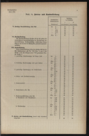 Verordnungsblatt der steiermärkischen Landesregierung 19401228 Seite: 51