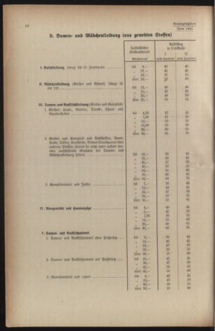 Verordnungsblatt der steiermärkischen Landesregierung 19401228 Seite: 52