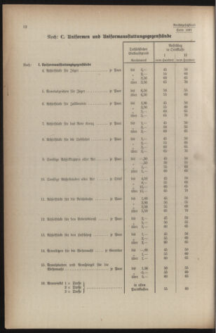 Verordnungsblatt der steiermärkischen Landesregierung 19401228 Seite: 54