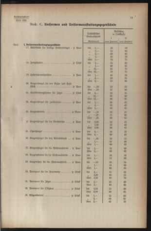 Verordnungsblatt der steiermärkischen Landesregierung 19401228 Seite: 55