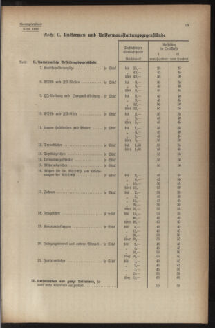 Verordnungsblatt der steiermärkischen Landesregierung 19401228 Seite: 57