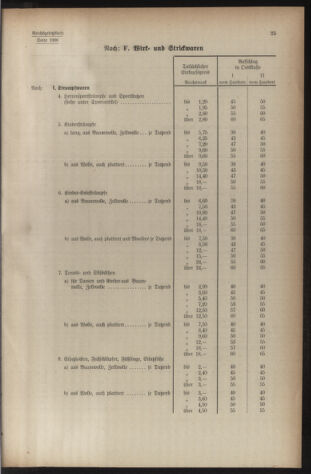 Verordnungsblatt der steiermärkischen Landesregierung 19401228 Seite: 67