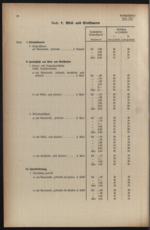 Verordnungsblatt der steiermärkischen Landesregierung 19401228 Seite: 68