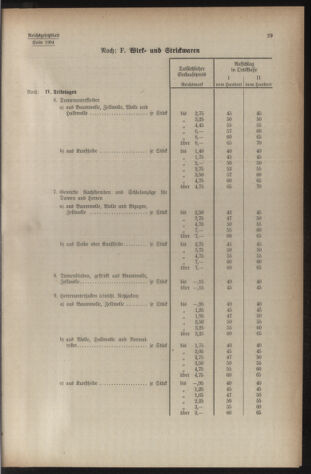 Verordnungsblatt der steiermärkischen Landesregierung 19401228 Seite: 71