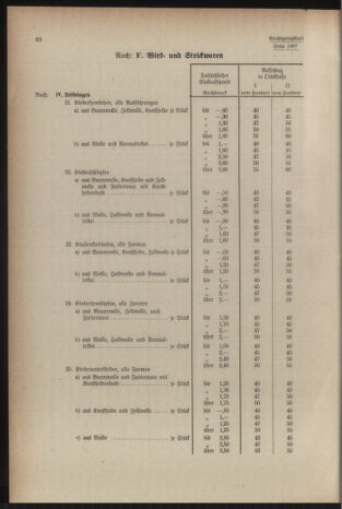 Verordnungsblatt der steiermärkischen Landesregierung 19401228 Seite: 74