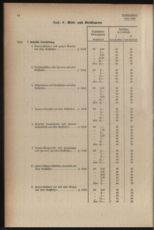 Verordnungsblatt der steiermärkischen Landesregierung 19401228 Seite: 76