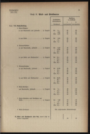 Verordnungsblatt der steiermärkischen Landesregierung 19401228 Seite: 81