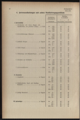 Verordnungsblatt der steiermärkischen Landesregierung 19401228 Seite: 82