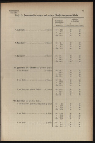 Verordnungsblatt der steiermärkischen Landesregierung 19401228 Seite: 83