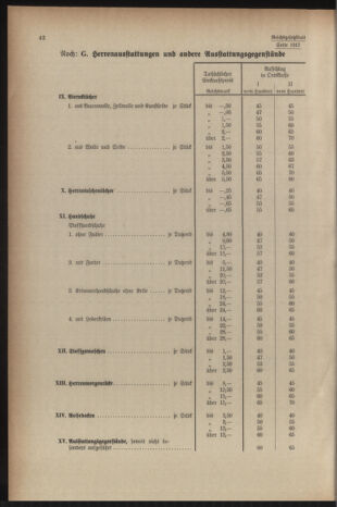 Verordnungsblatt der steiermärkischen Landesregierung 19401228 Seite: 84