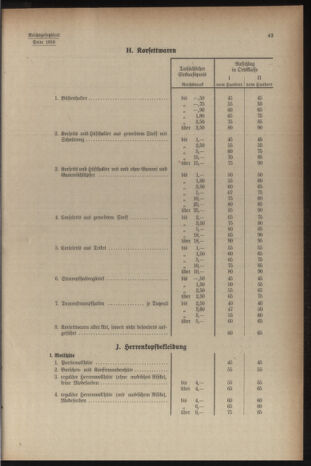 Verordnungsblatt der steiermärkischen Landesregierung 19401228 Seite: 85