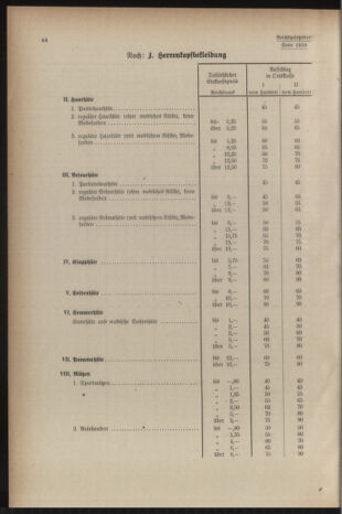 Verordnungsblatt der steiermärkischen Landesregierung 19401228 Seite: 86