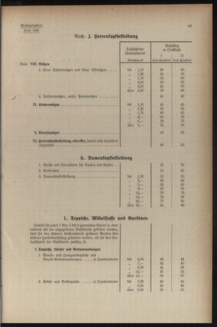 Verordnungsblatt der steiermärkischen Landesregierung 19401228 Seite: 87