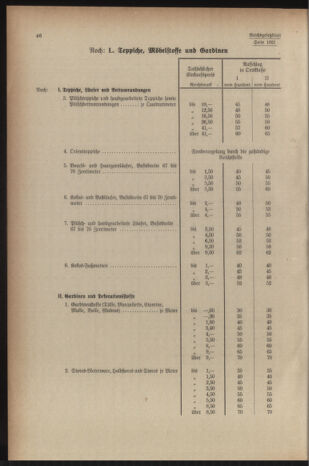 Verordnungsblatt der steiermärkischen Landesregierung 19401228 Seite: 88