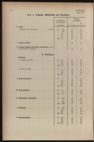 Verordnungsblatt der steiermärkischen Landesregierung 19401228 Seite: 90