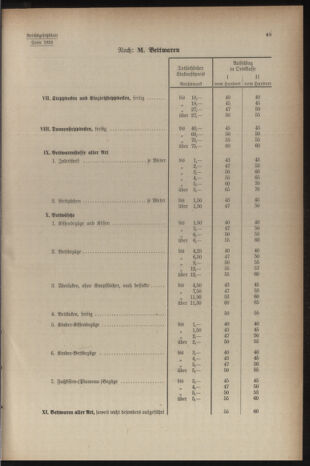 Verordnungsblatt der steiermärkischen Landesregierung 19401228 Seite: 91