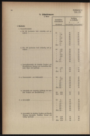 Verordnungsblatt der steiermärkischen Landesregierung 19401228 Seite: 92